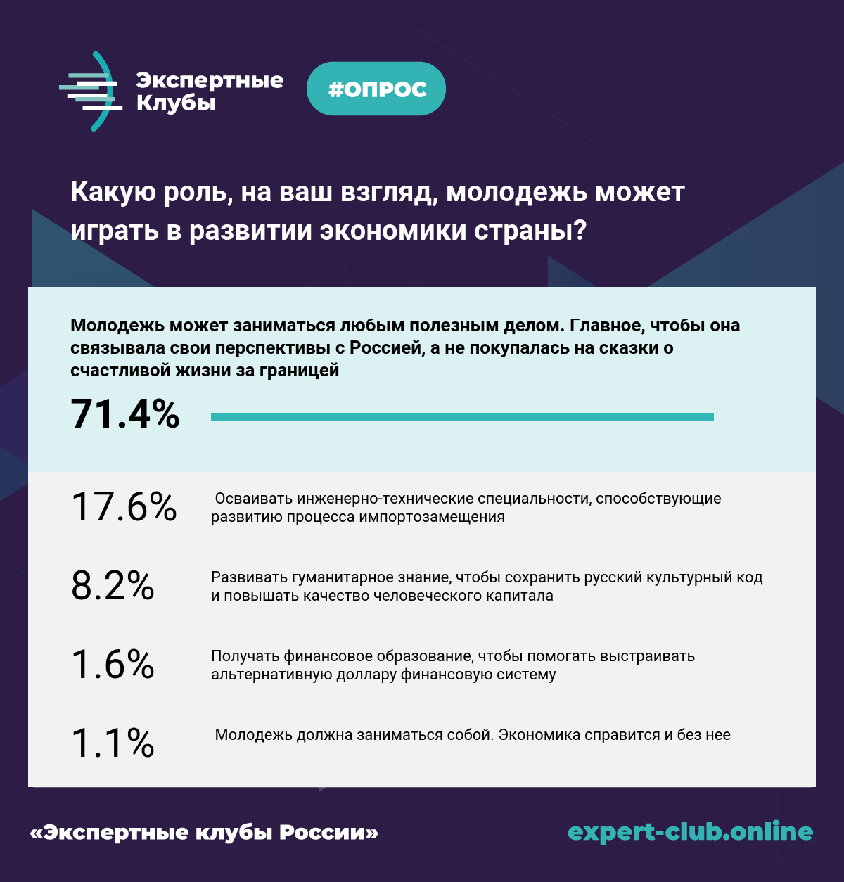 В экспертном опросе в качестве. Очные и заочные экспертные опросы.