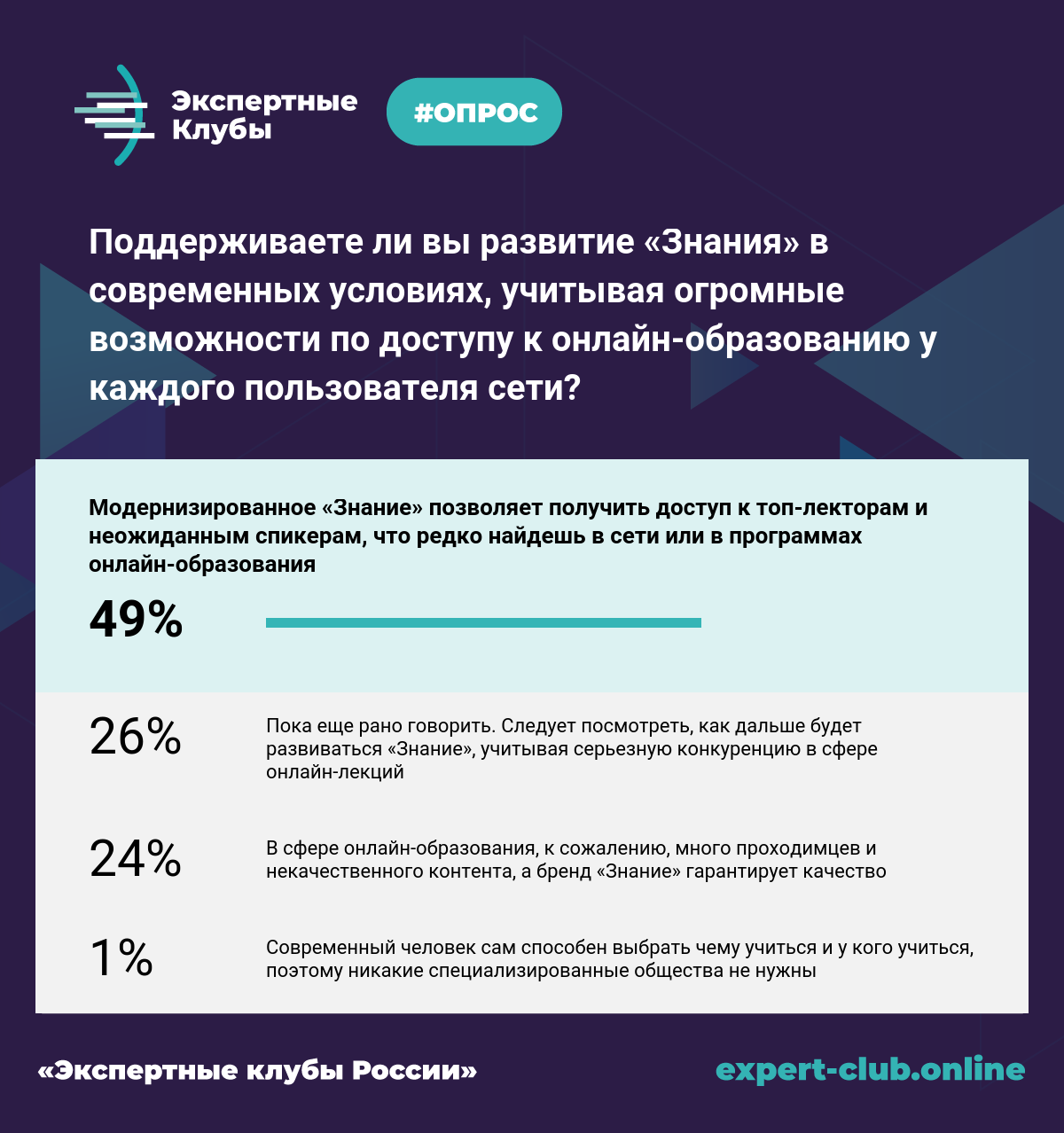 В экспертном опросе в качестве. Оформление экспертного опроса. Очные и заочные экспертные опросы. Экспертное мнение картинка. Экспертное мнение Эхо.